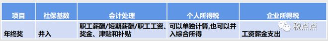 开元体育企业薪资个税常见风险及优化问题汇总——税点点分享