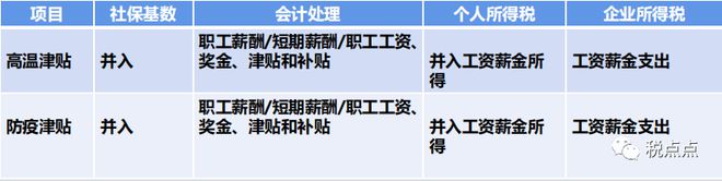 开元体育企业薪资个税常见风险及优化问题汇总——税点点分享(图2)