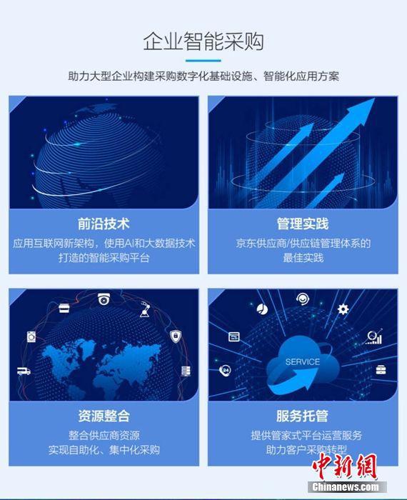 开元体育官方网站入口剑指未来十年企业服务红利 京东整合优势资源重磅发布“新动能计(图2)