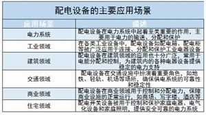 开元体育app官方版最新下载劳动防护用品市场机遇深度调研(图6)