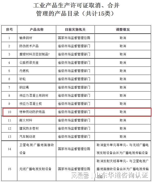 开元体育安全带需要申请QS工业产品生产许可证吗？LA劳安认证办理(图2)