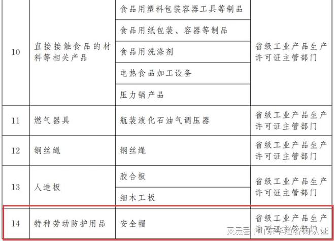 开元体育安全带需要申请QS工业产品生产许可证吗？LA劳安认证办理(图3)