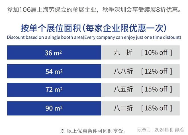 开元体育app官方版最新下载2024年上海劳保会10月劳动保护用品企业参展处(图3)