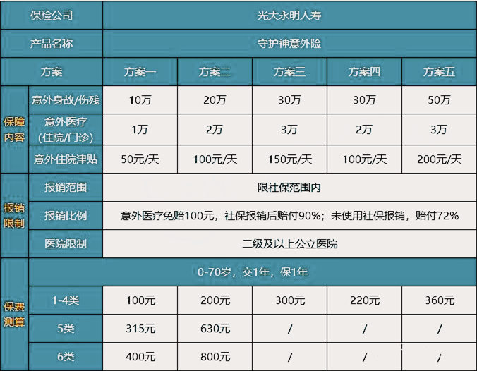 开元体育官方网站入口电焊工意外险怎么买？属于几类？最多能保多少钱意外险？多少钱(图3)