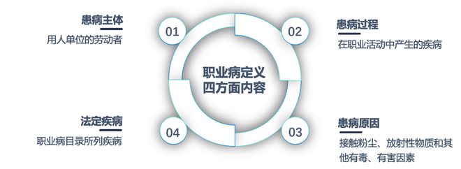 开元体育app官方版最新下载企业为啥要做职业健康？(图1)