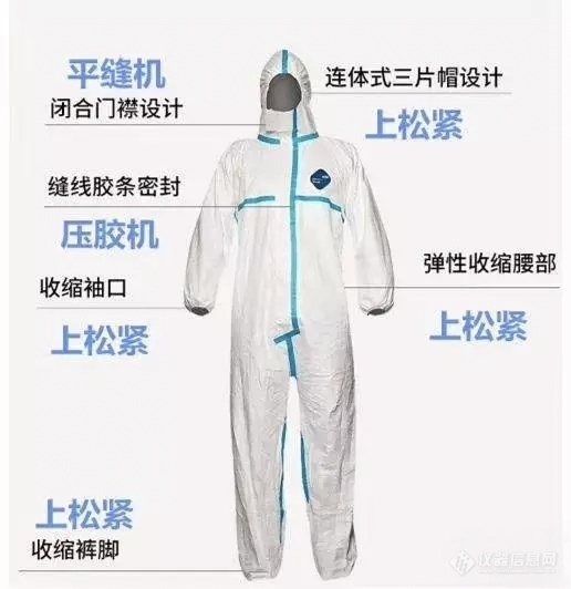 开元体育官方网站入口医用防护服原来有这么多讲究！如何检测？