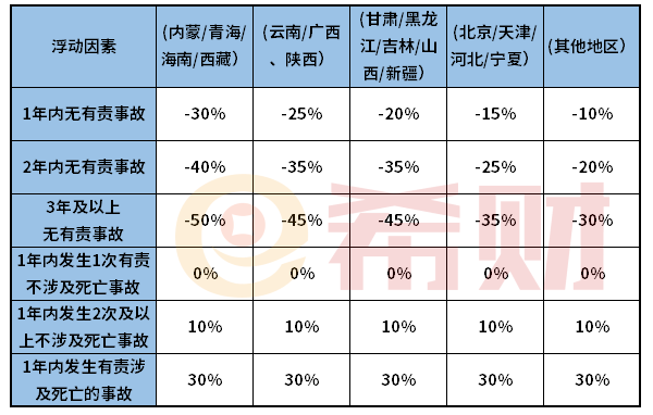 开元体育app官方版最新下载汽车交强险费用是多少钱？（附明细表）(图3)