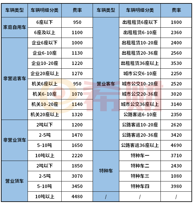 开元体育app官方版最新下载汽车交强险费用是多少钱？（附明细表）(图2)