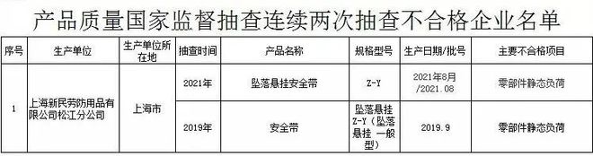 开元体育app官方版最新下载涉锁具、人民币鉴别仪……这些安全防范产品抽查不合格！(图2)