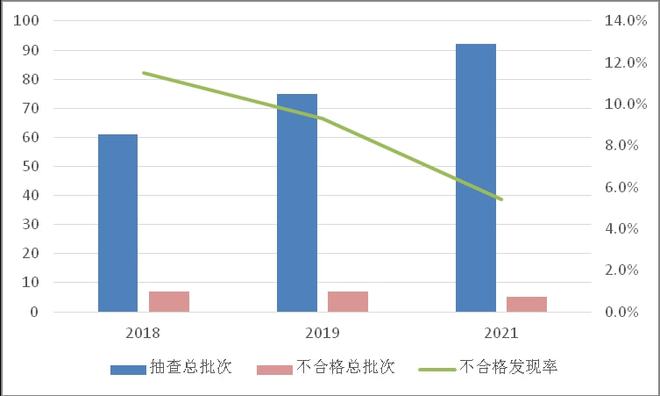 开元体育app官方版最新下载涉锁具、人民币鉴别仪……这些安全防范产品抽查不合格！(图4)