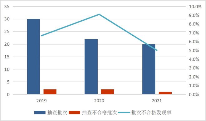 开元体育app官方版最新下载涉锁具、人民币鉴别仪……这些安全防范产品抽查不合格！(图10)