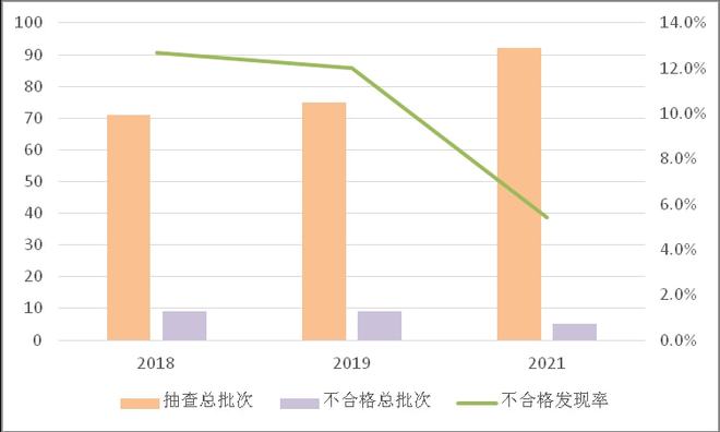 开元体育app官方版最新下载涉锁具、人民币鉴别仪……这些安全防范产品抽查不合格！(图6)