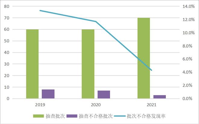 开元体育app官方版最新下载涉锁具、人民币鉴别仪……这些安全防范产品抽查不合格！(图8)