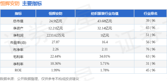 开元体育恒辉安防（300952）8月22日主力资金净买入4241万元(图3)