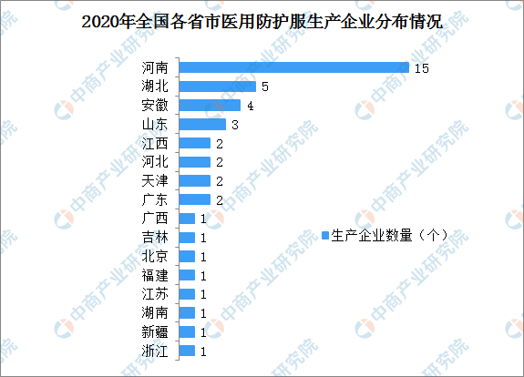 开元体育官方网站入口2020年中国医用防护服行业企业布局分析：企业集中布局在华中(图2)