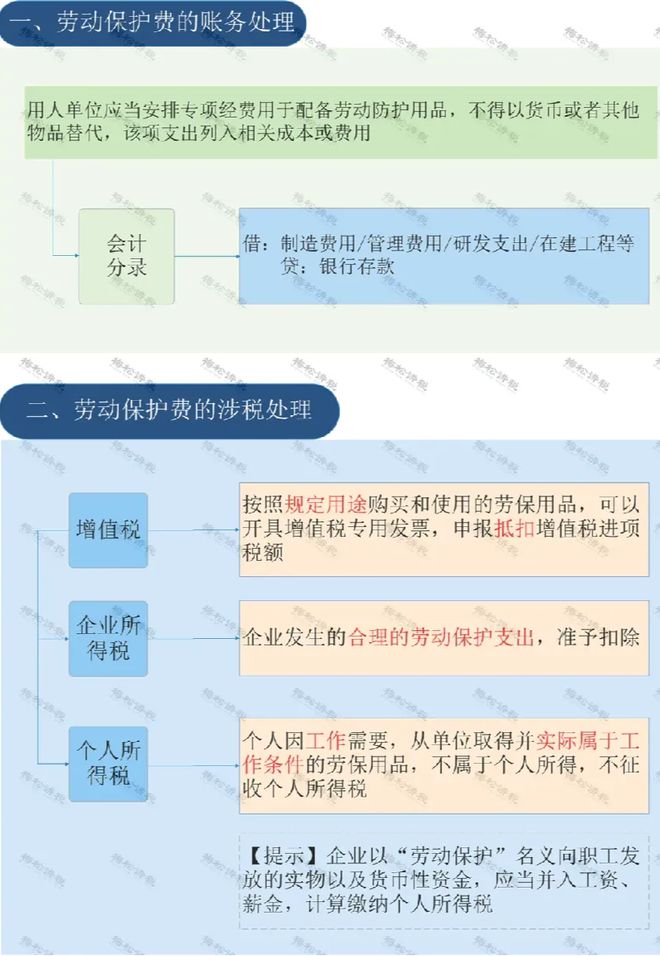 开元体育官方网站入口给员工买的工装到底计入福利费还是劳保费？老会计因不懂被开除(图2)