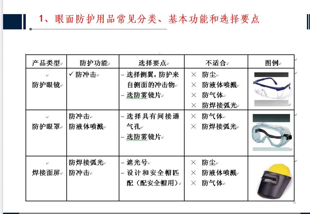 开元体育app官方版最新下载江南泵阀与新隆机械联合开展劳动防护用品知识培训(图2)